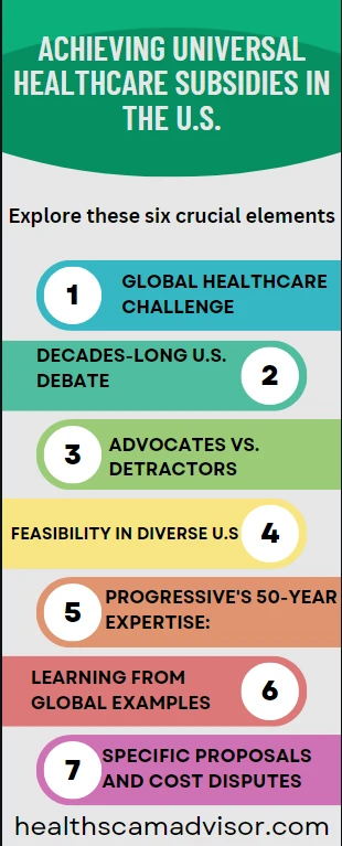 An infographic to Achieving Universal Healthcare Subsidies in the U.S.