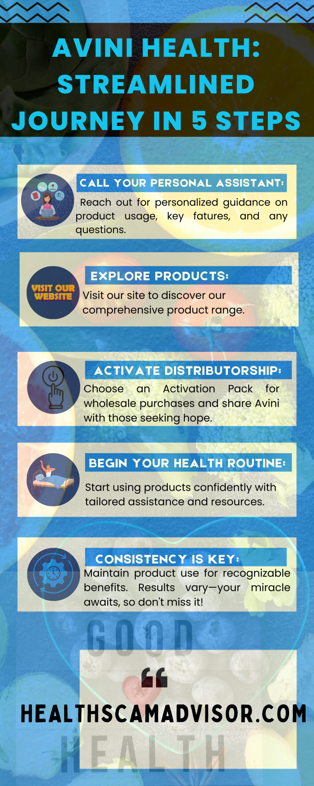 An infographic for Avini Health Streamlined Journey in 5 Steps