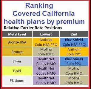 Is Health California Legit
